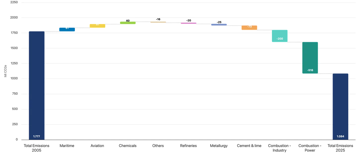 Emissions preview